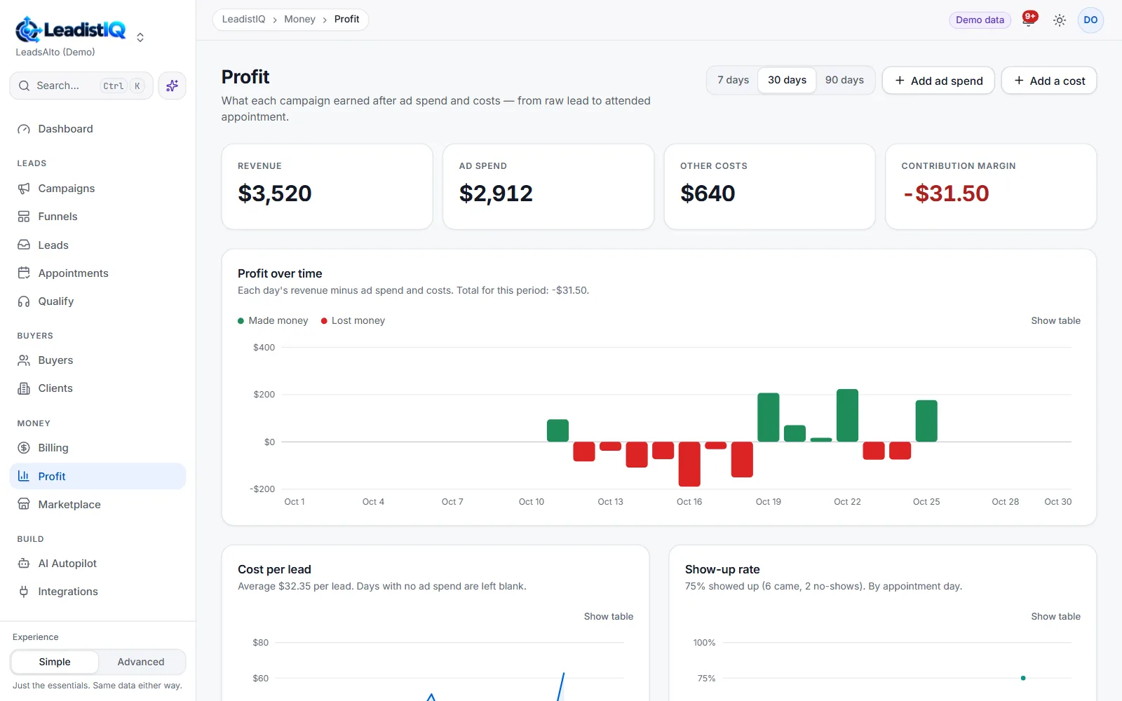 The profit page with revenue, ad spend, other costs, and a daily chart of money made and lost.